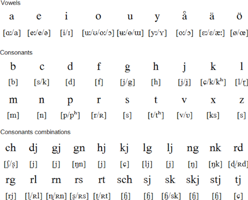 English alphabet and sounds